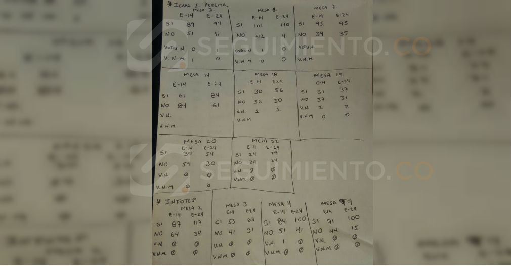 Esta imagen obtenida en exclusiva por Seguimiento.co, muestra las incongruencias entre los formularios E-14 y E-24 en varias mesas de votación.