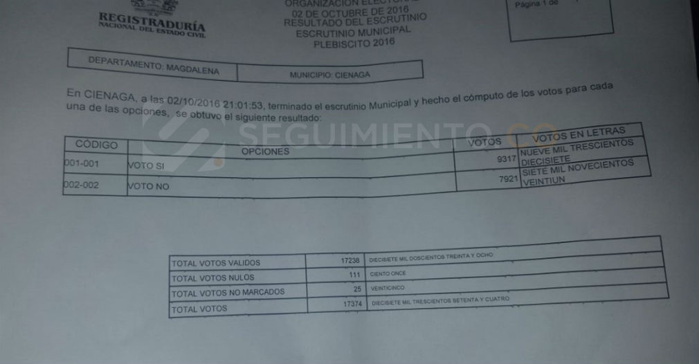 Este es el documento del escrutinio, luego del aparente después del 'chocorazo'.