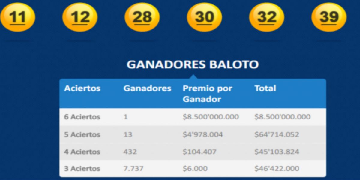 Web Baloto El ganador recibirá alrededor de $6.700 millones.