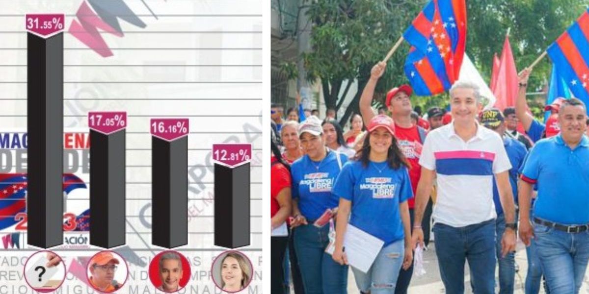 Cortesía Surgieron dudas sobre la confiabilidad de la encuesta de la Corporación Maldonado