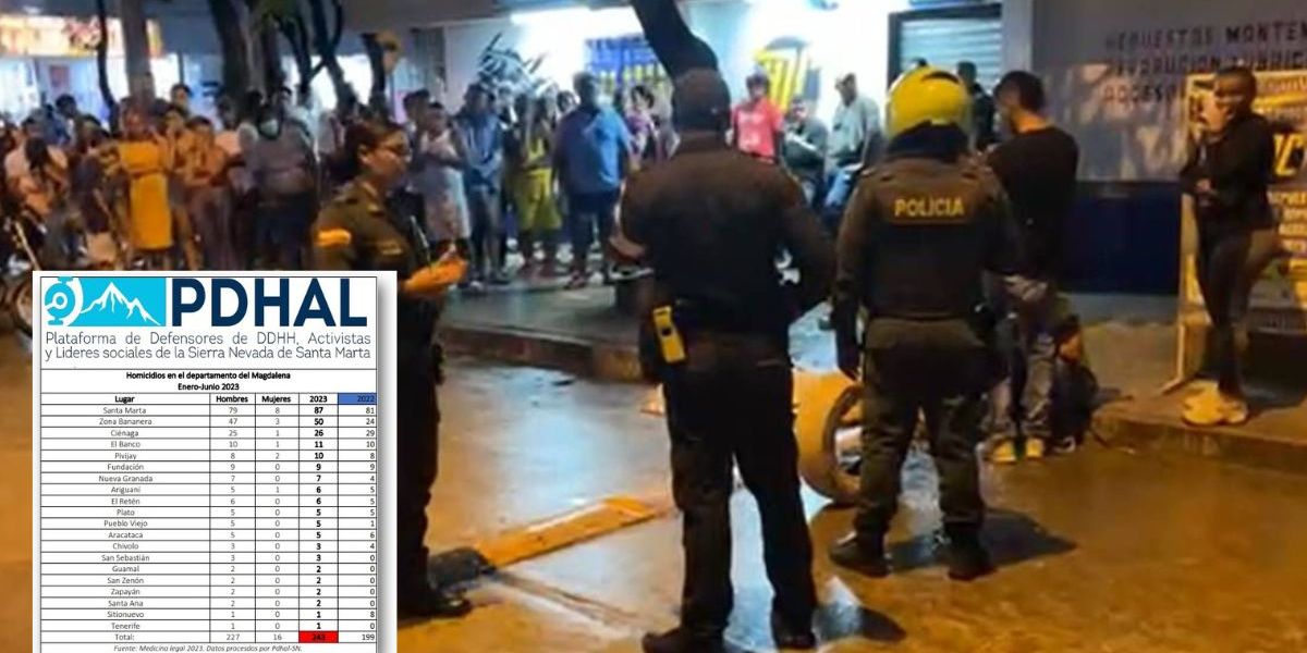 Cortesía Así lo respaldan cifras de Medicina Legal