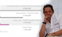 Los resultados del año 2010 fueron más beneficiosos para Vargas Lleras que los de 2018.