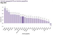 Informe del Dane