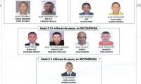 Los más buscados de Magdalena