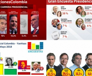 Resultados en mayo de las encuestas de Cifras y Conceptos, CM&-CNC, Yanhaas y Revista Semana.
