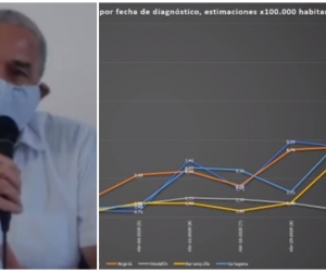 El secretario de Salud explicó este lunes cómo va el coronavirus en Santa Marta.