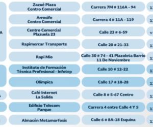 Estos son los puntos móviles. 