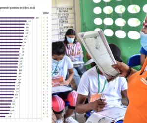 A nivel general, Magdalena ocupó el puesto 16 con 4 puntos sobre 10